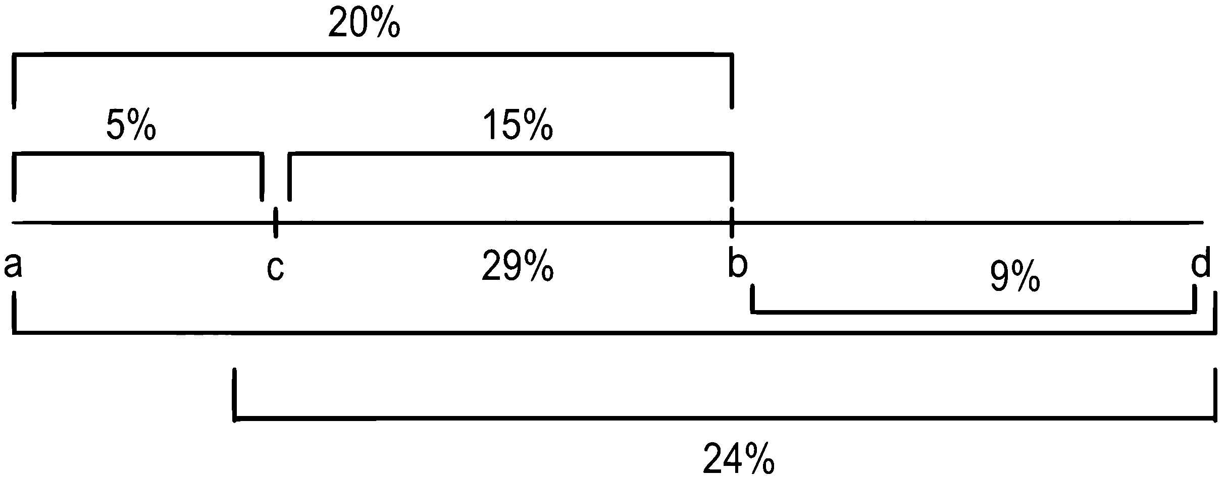 NEET 2022 Phase 1 Biology - Principles of Inheritance and Variation Question 43 English Explanation