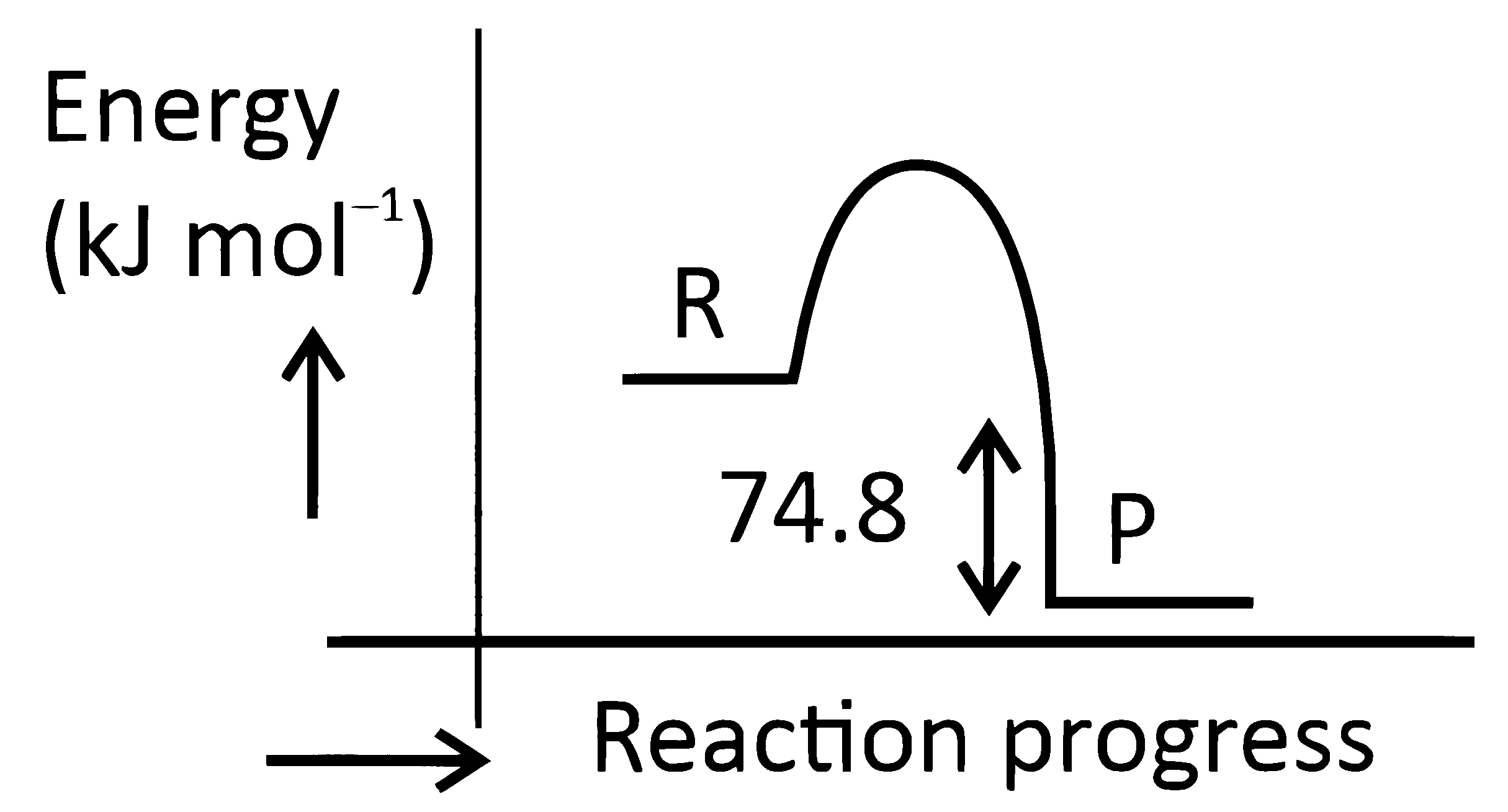 NEET 2025 Chemistry - Thermodynamics Question 6 English Option 3