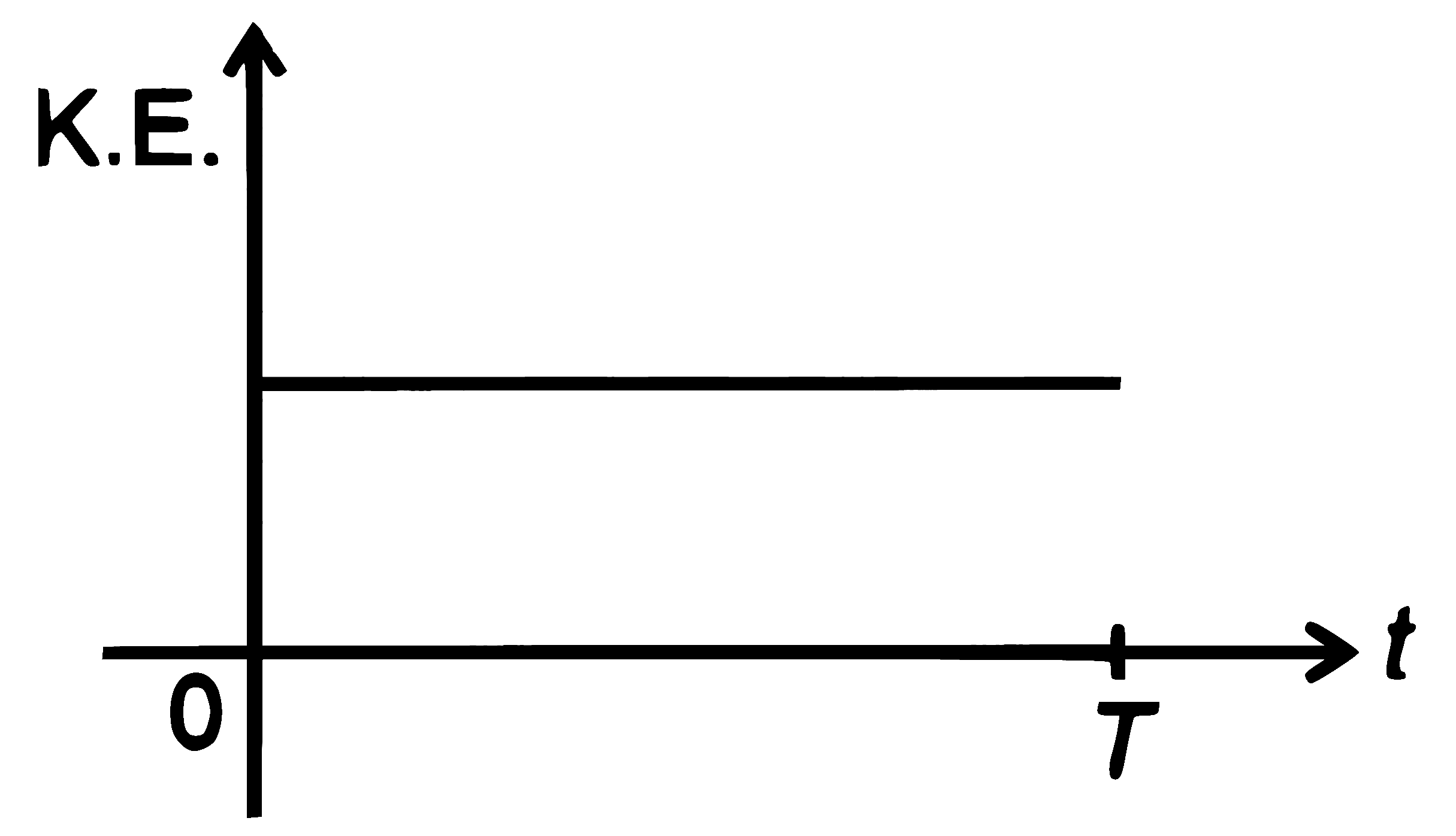 NEET 2026 Physics - Oscillations Question 3 English Option 1