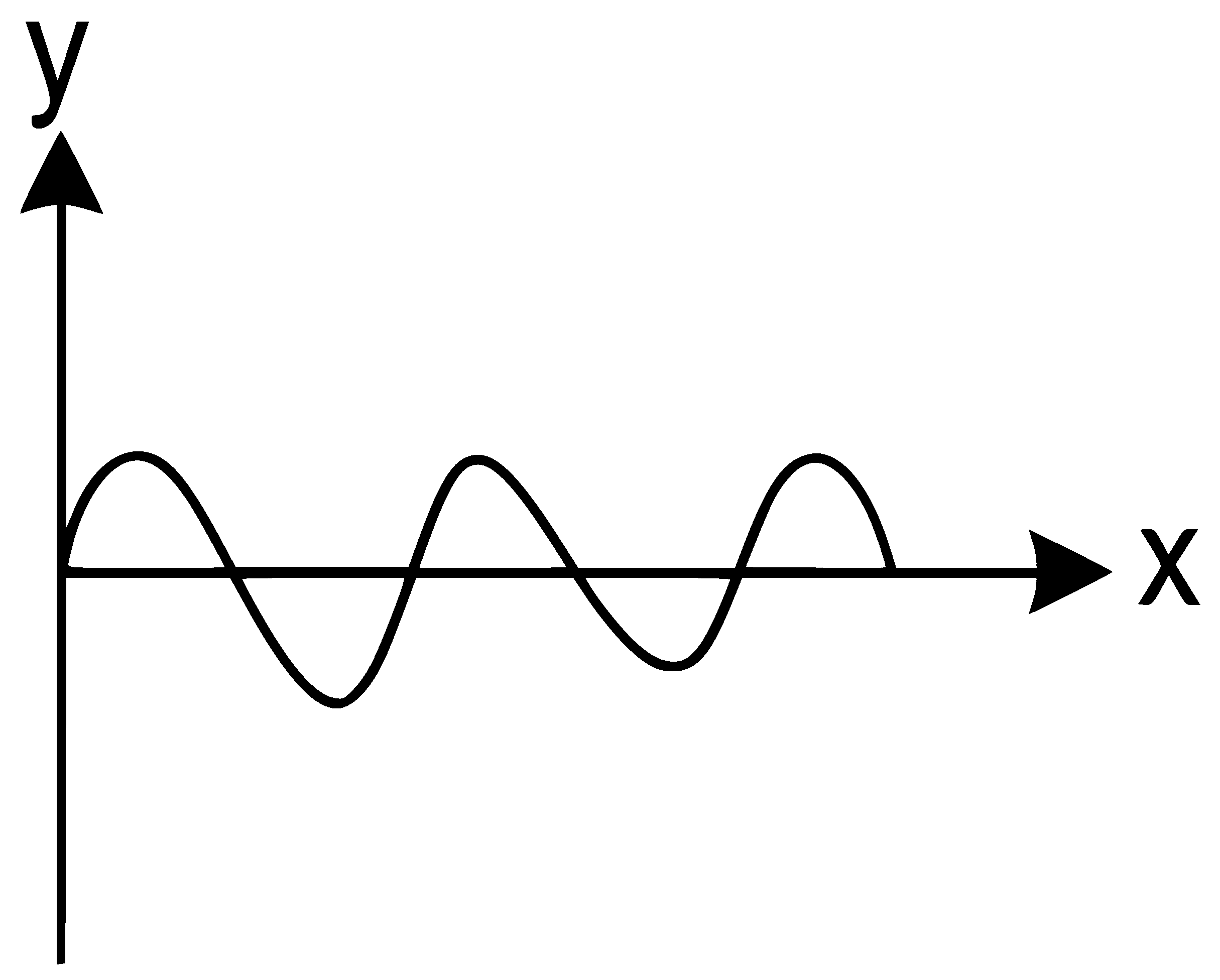 NEET 2022 Phase 2 Physics - Oscillations Question 14 English Explanation 3