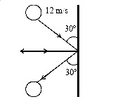 AIPMT 2006 Physics - Center of Mass and Collision Question 37 English Explanation 1