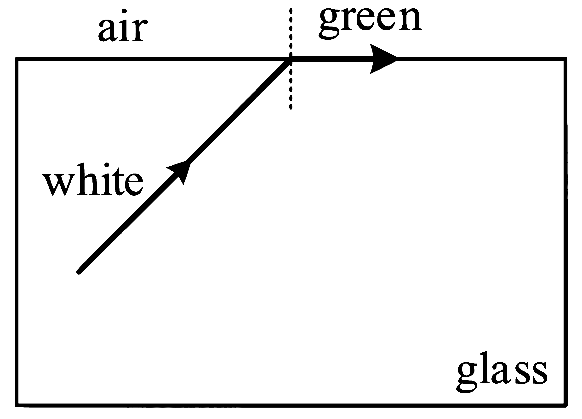NEET 2023 Manipur Physics - Wave Optics Question 10 English