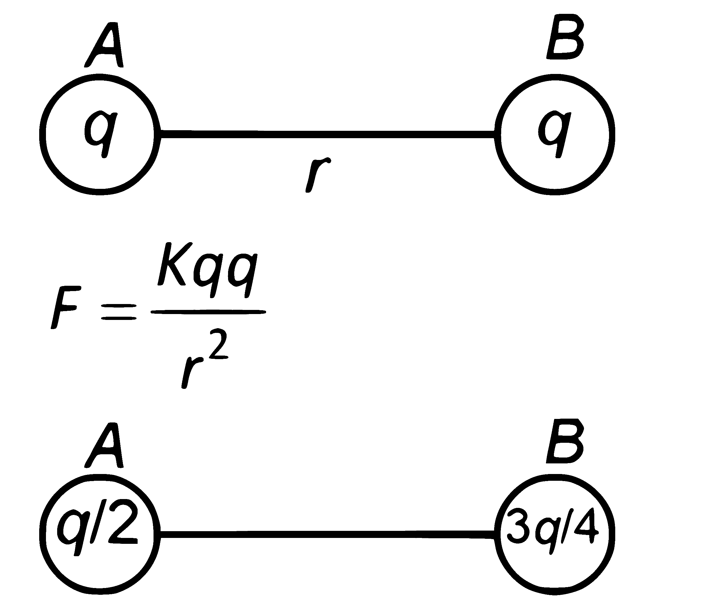 NEET 2025 Physics - Electrostatics Question 5 English Explanation