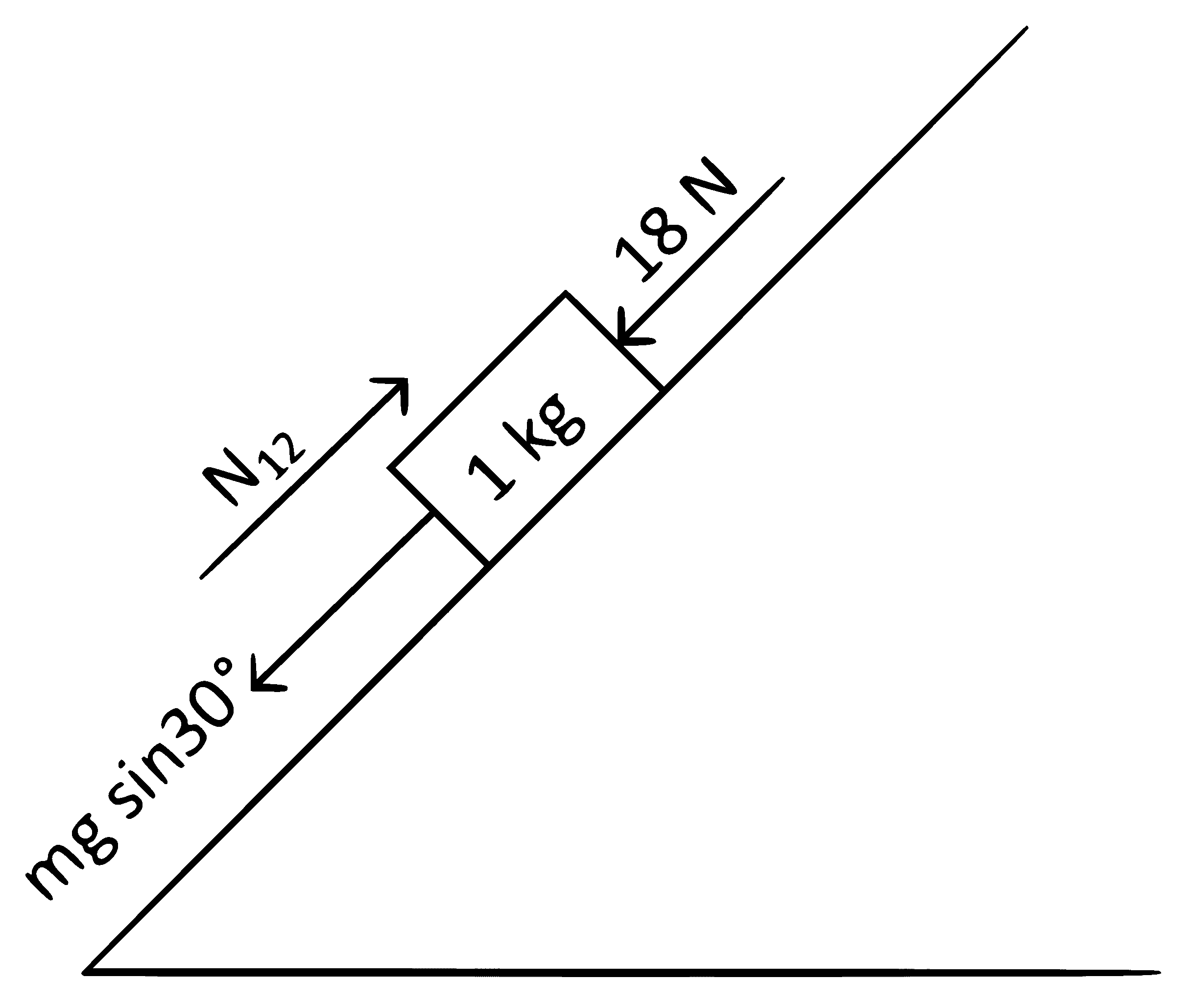 NEET 2022 Phase 2 Physics - Laws of Motion Question 13 English Explanation 2