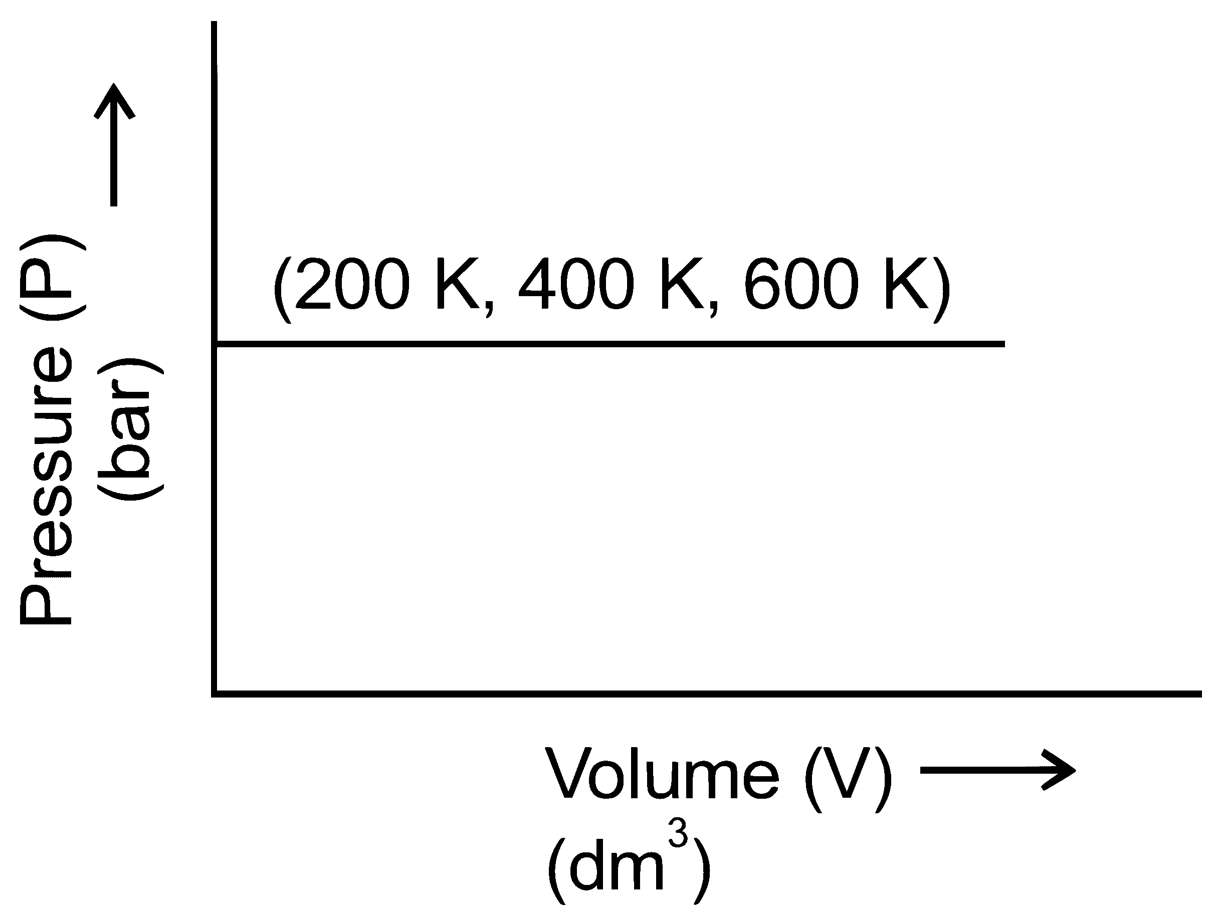 NEET 2021 Chemistry - Gaseous State Question 7 English Option 3