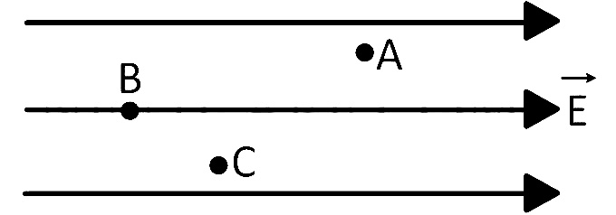 NEET 2013 Physics - Electrostatics Question 67 English