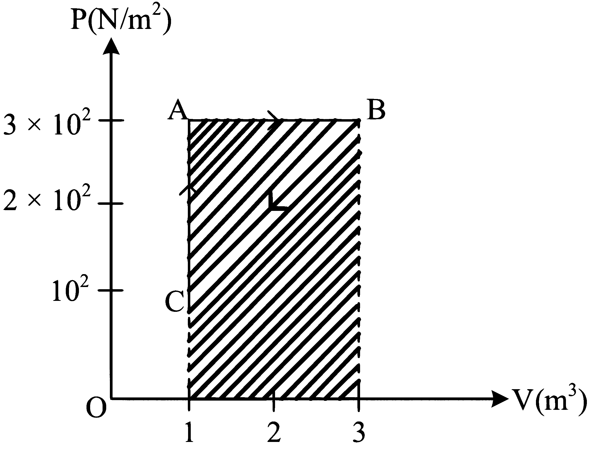 NEET 2023 Manipur Physics - Heat and Thermodynamics Question 17 English Explanation