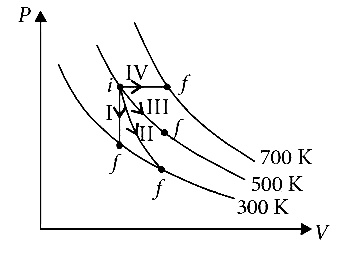 NEET 2017 Physics - Heat and Thermodynamics Question 90 English