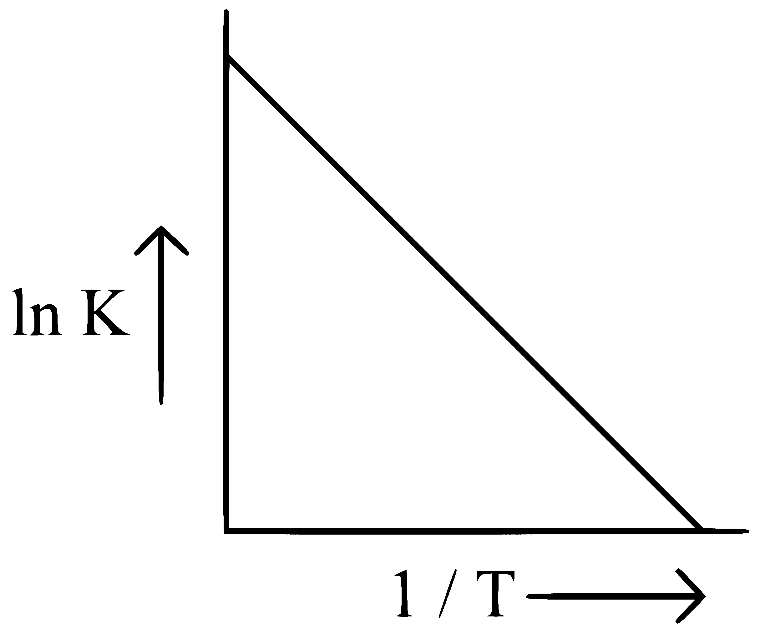 NEET 2024 (Re-Examination) Chemistry - Chemical Kinetics Question 9 English Option 3