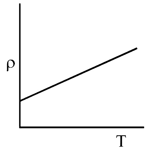 NEET 2020 Phase 1 Physics - Current Electricity Question 36 English Option 4
