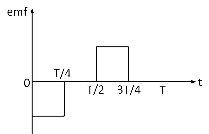 AIPMT 2011 Prelims Physics - Electromagnetic Induction Question 23 English Option 1