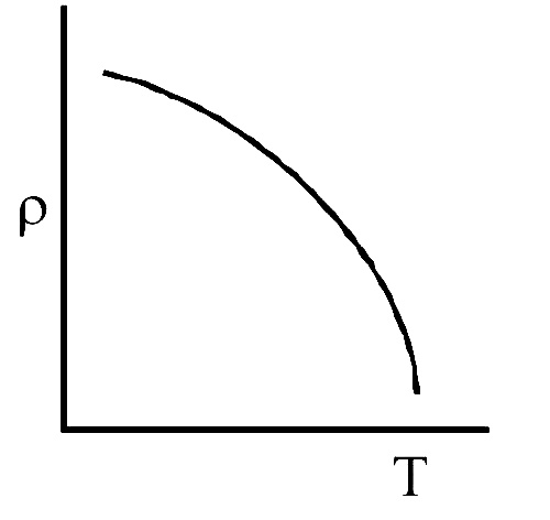 NEET 2020 Phase 1 Physics - Current Electricity Question 36 English Option 3