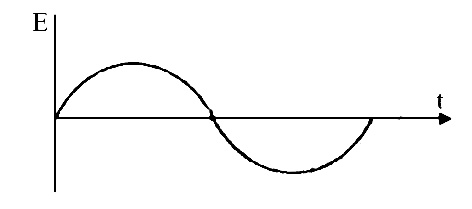 NEET 2013 Physics - Electromagnetic Induction Question 27 English Explanation