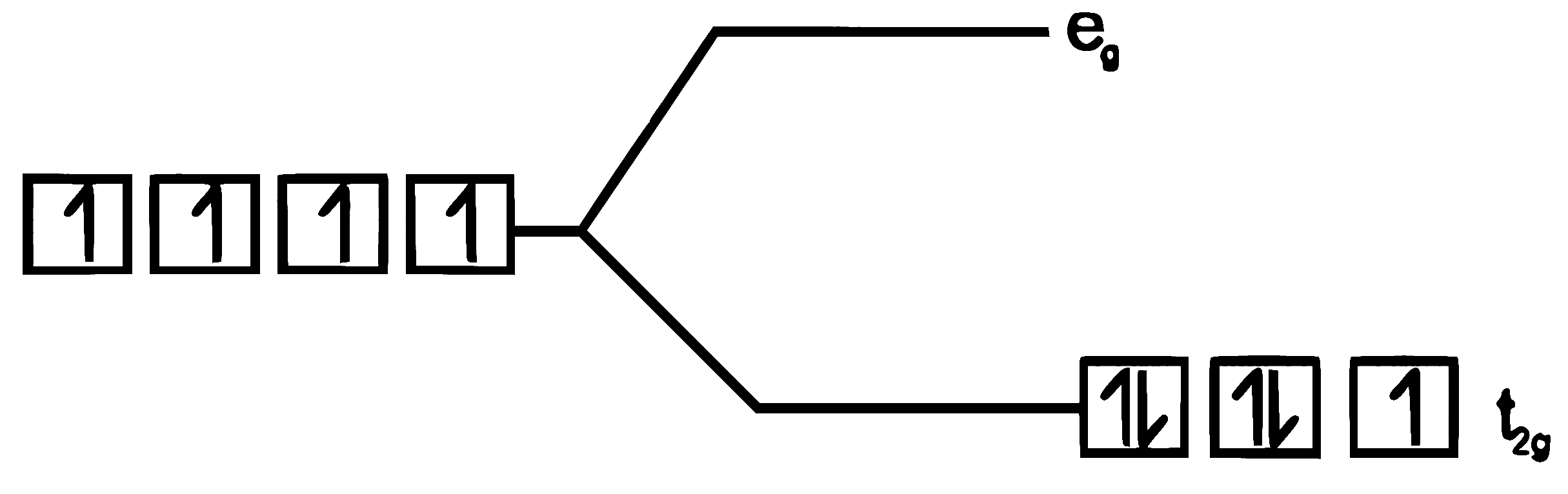 RE-NEET 2026 Chemistry - Coordination Compounds Question 1 English Explanation 2