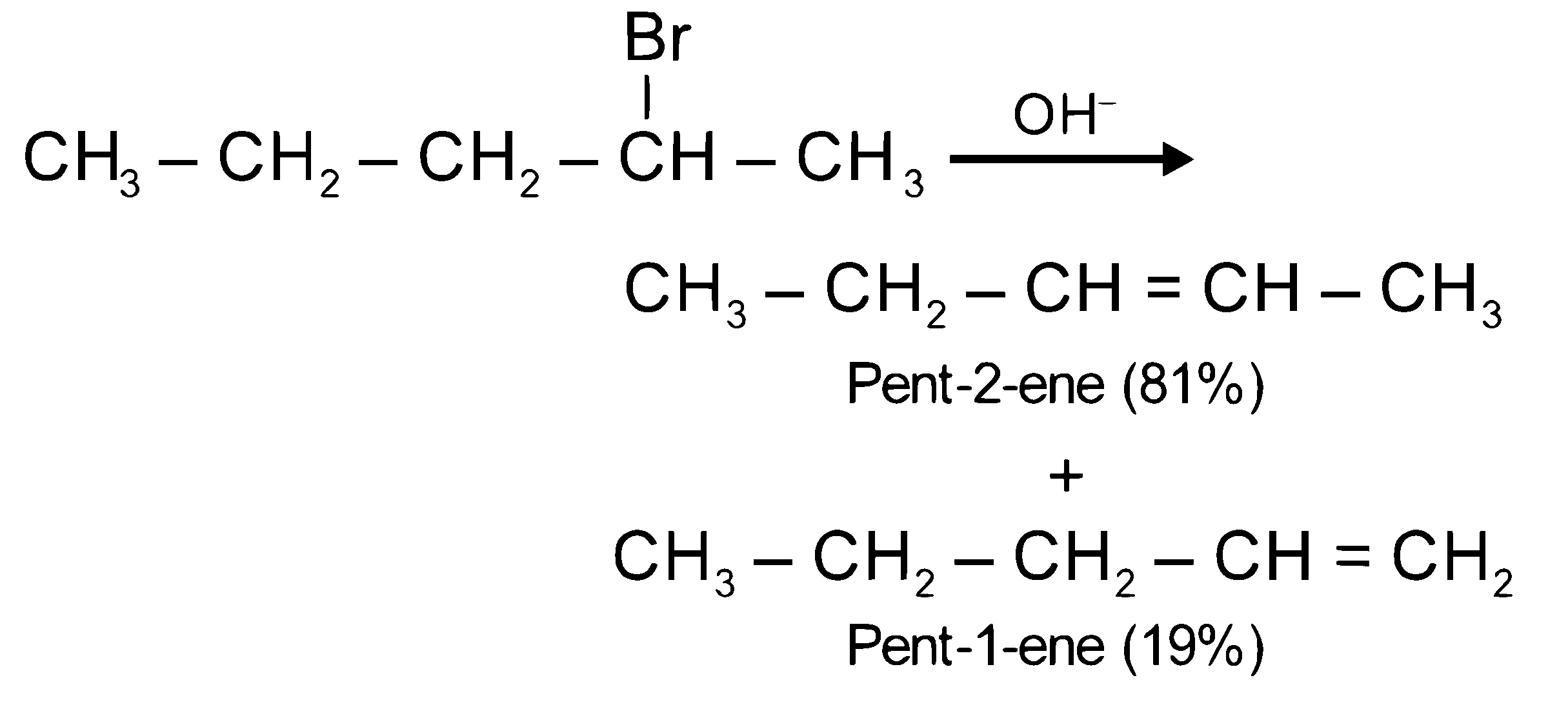 NEET 2021 Chemistry - Haloalkanes and Haloarenes Question 13 English Explanation