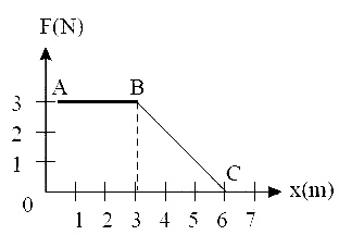 AIPMT 2005 Physics - Work, Energy and Power Question 26 English Explanation