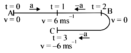 NEET 2018 Physics - Electrostatics Question 28 English Explanation