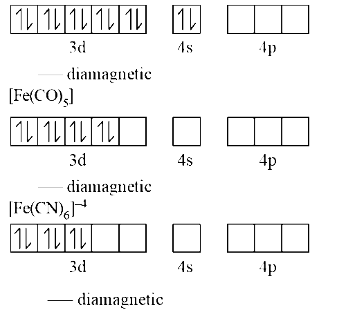 AIPMT 2002 Chemistry - Coordination Compounds Question 51 English Explanation 2