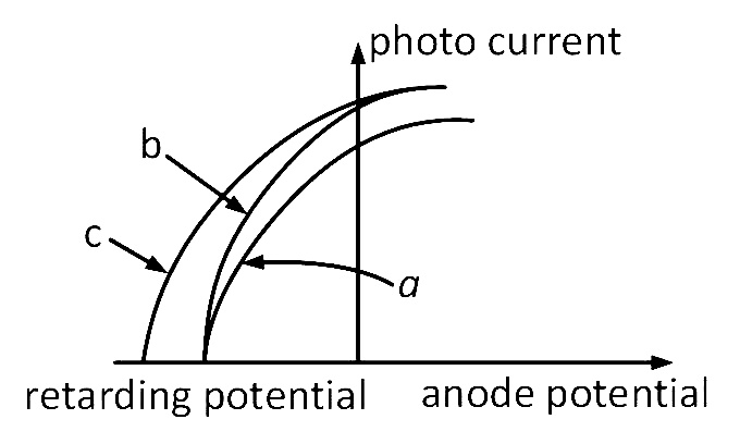 AIPMT 2009 Physics - Dual Nature of Radiation and Matter Question 53 English