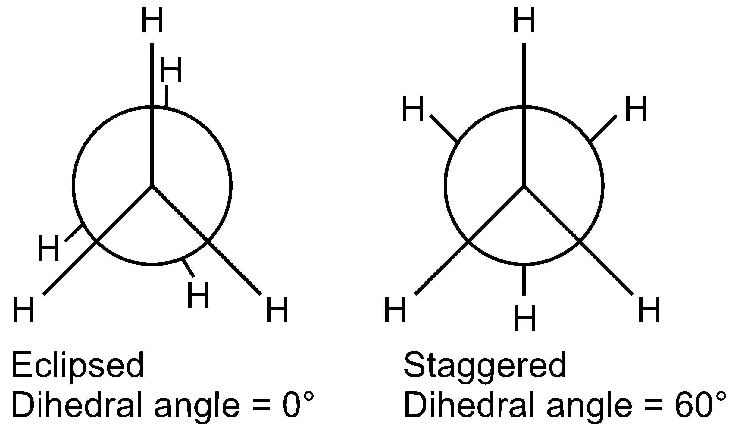 NEET 2021 Chemistry - Some Basic Concepts of Organic Chemistry Question 35 English Explanation