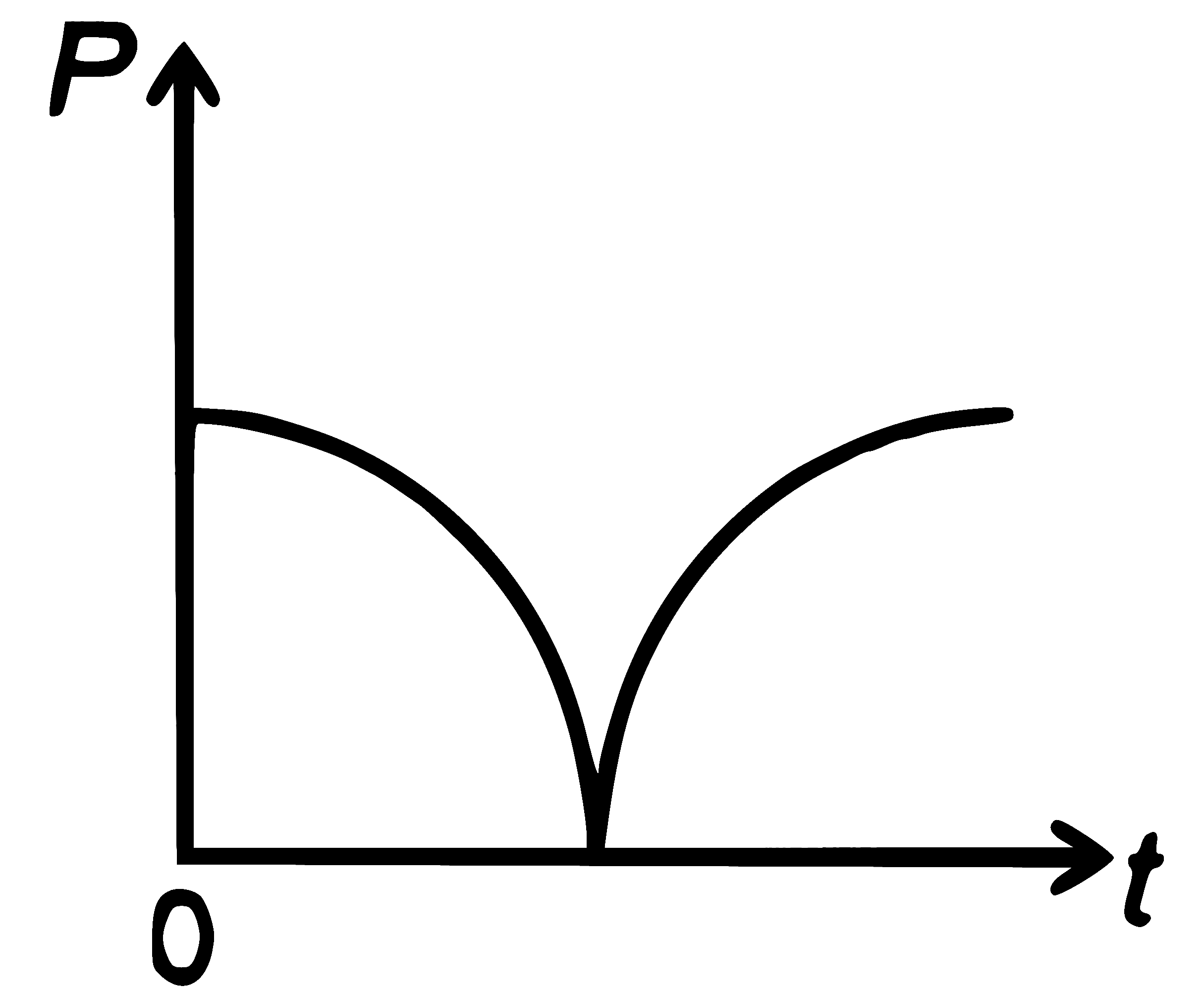 RE-NEET 2026 Physics - Electromagnetic Induction Question 2 English Explanation