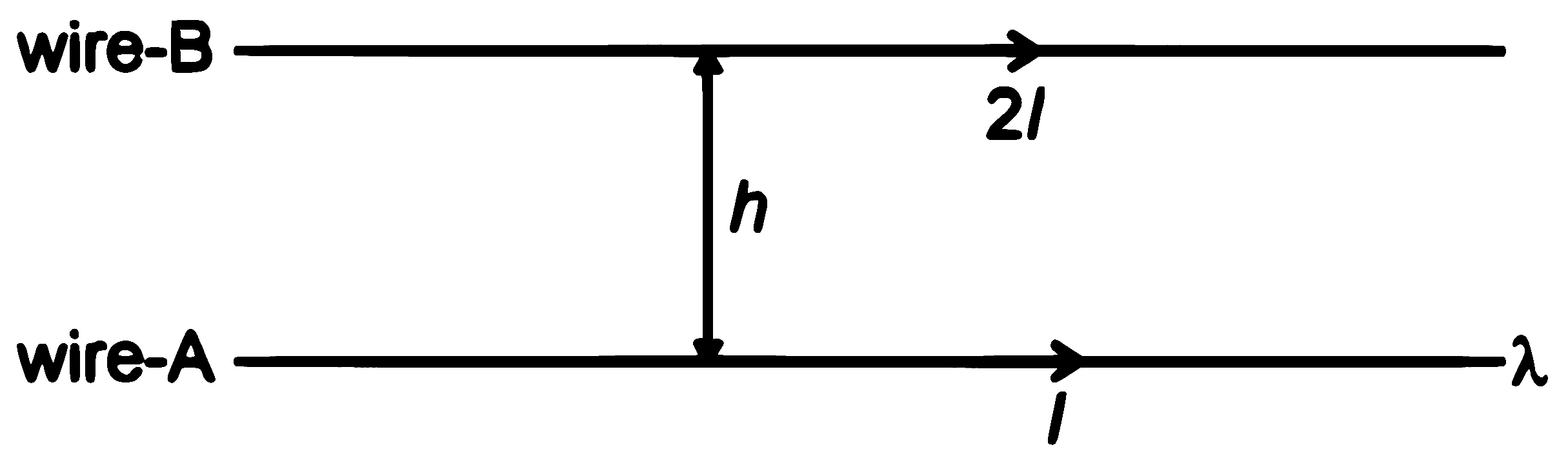 RE-NEET 2026 Physics - Moving Charges and Magnetism Question 1 English Explanation