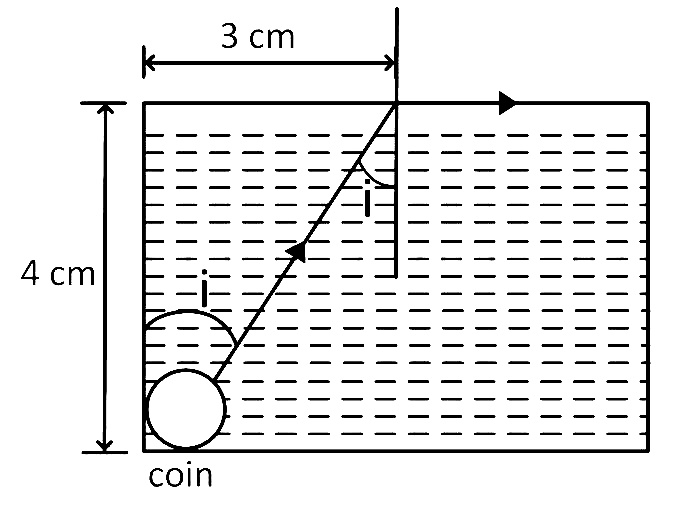 AIPMT 2007 Physics - Geometrical Optics Question 50 English Explanation
