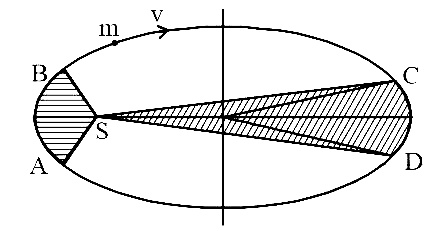 AIPMT 2009 Physics - Gravitation Question 37 English