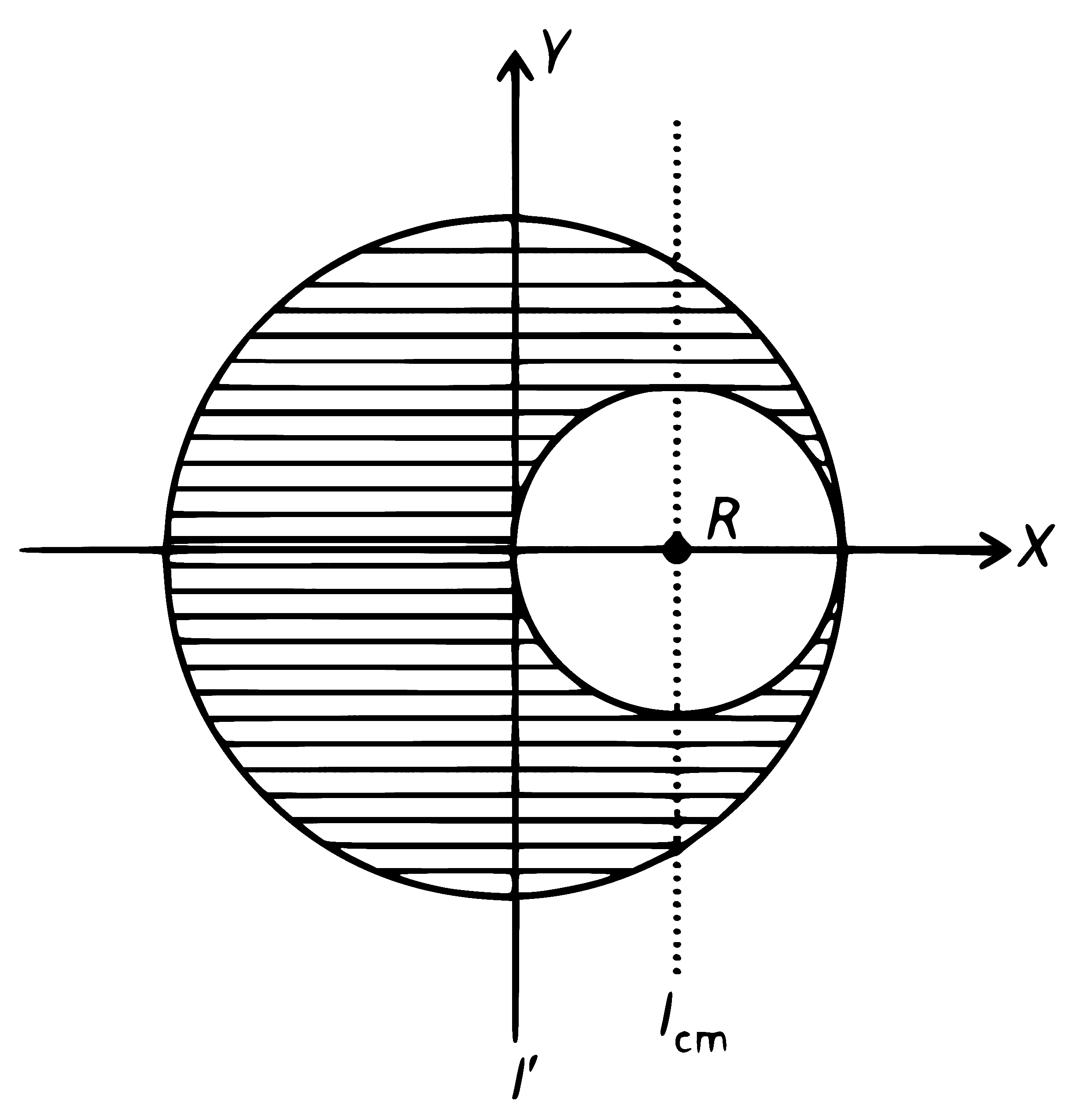NEET 2025 Physics - Rotational Motion Question 5 English Explanation