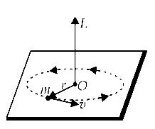 AIPMT 2012 Prelims Physics - Rotational Motion Question 70 English Explanation