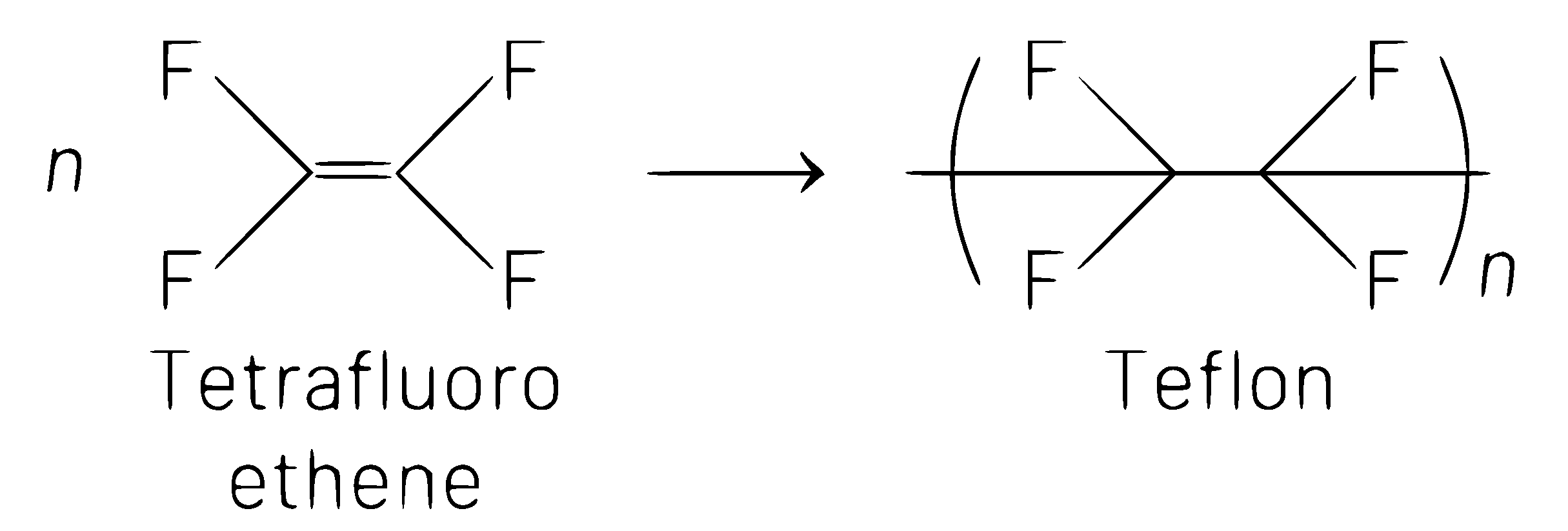 NEET 2021 Chemistry - Polymers Question 5 English Explanation