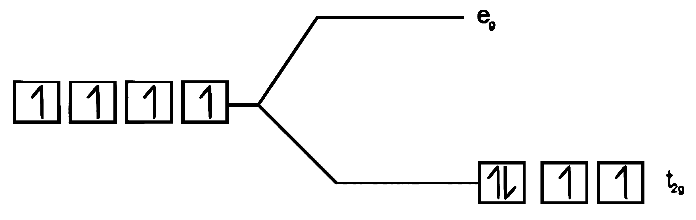 RE-NEET 2026 Chemistry - Coordination Compounds Question 1 English Explanation 1