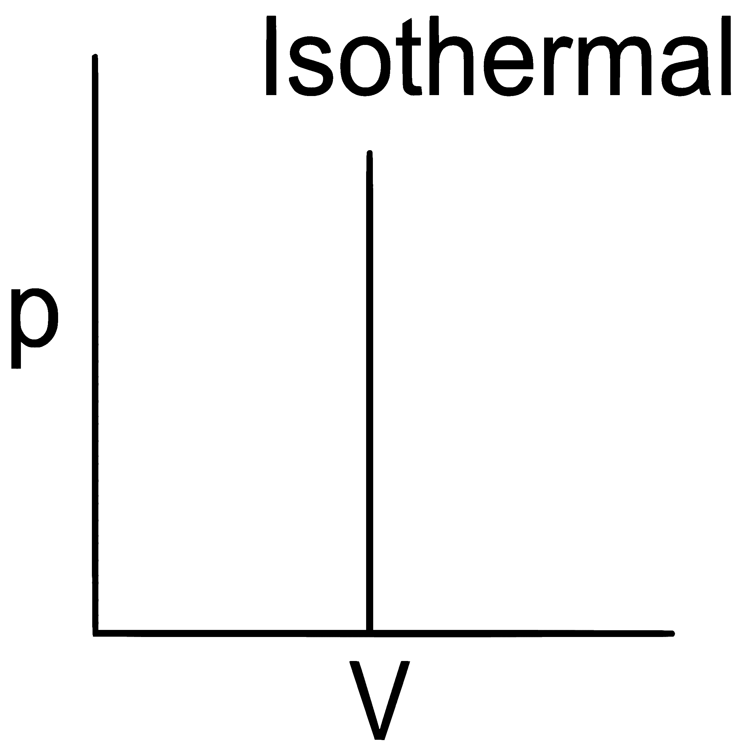 NEET 2022 Phase 1 Chemistry - Thermodynamics Question 19 English Option 3