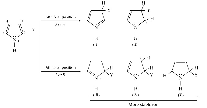 NEET 2016 Phase 2 Chemistry - Hydrocarbons Question 62 English Explanation