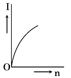 NEET 2018 Physics - Current Electricity Question 43 English Option 3