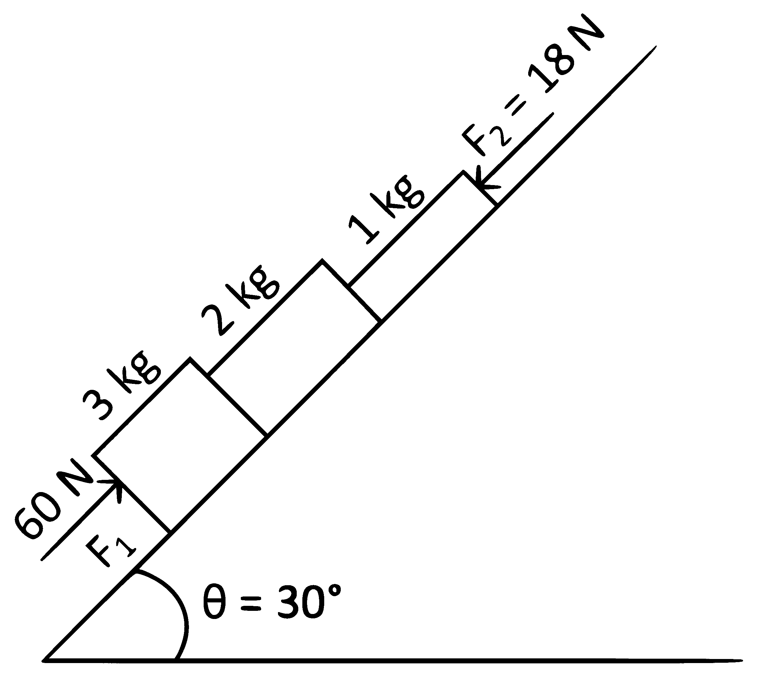 NEET 2022 Phase 2 Physics - Laws of Motion Question 13 English