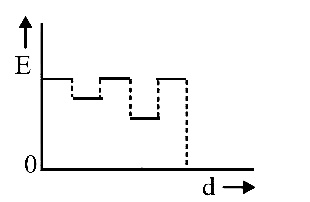 AIPMT 2014 Physics - Capacitor Question 34 English Option 3