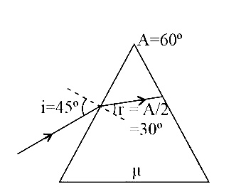 NEET 2016 Phase 1 Physics - Geometrical Optics Question 76 English Explanation