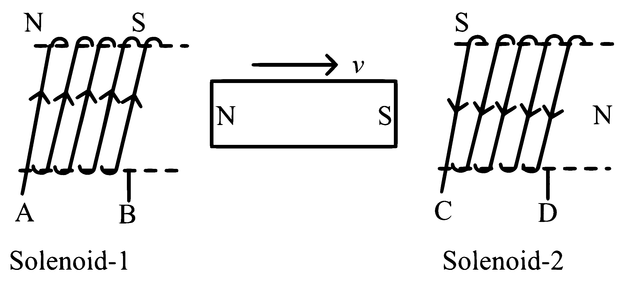 NEET 2024 Physics - Magnetism and Matter Question 5 English Explanation