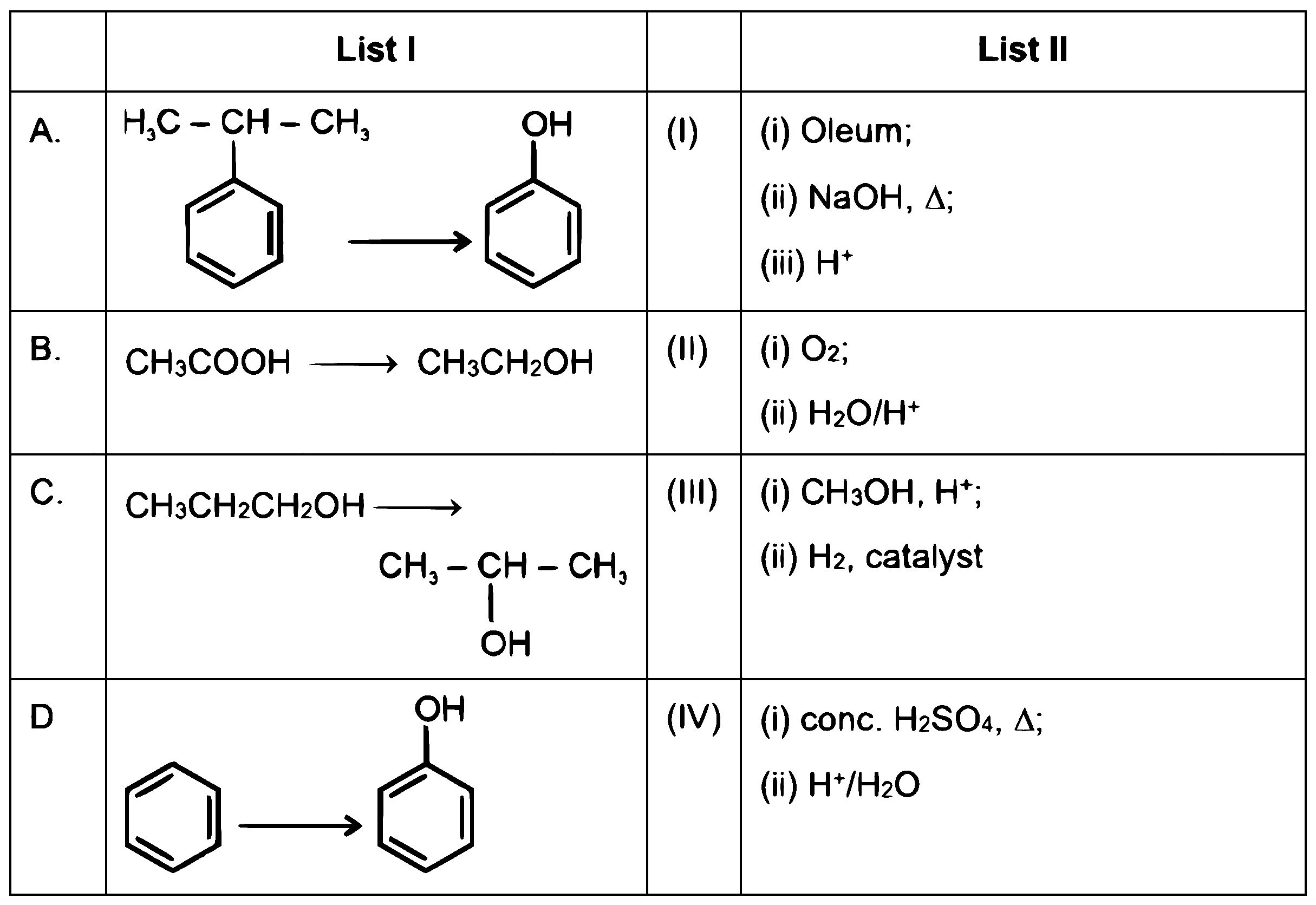 NEET 2026 Chemistry - Aldehydes, Ketones and Carboxylic Acids Question 6 English